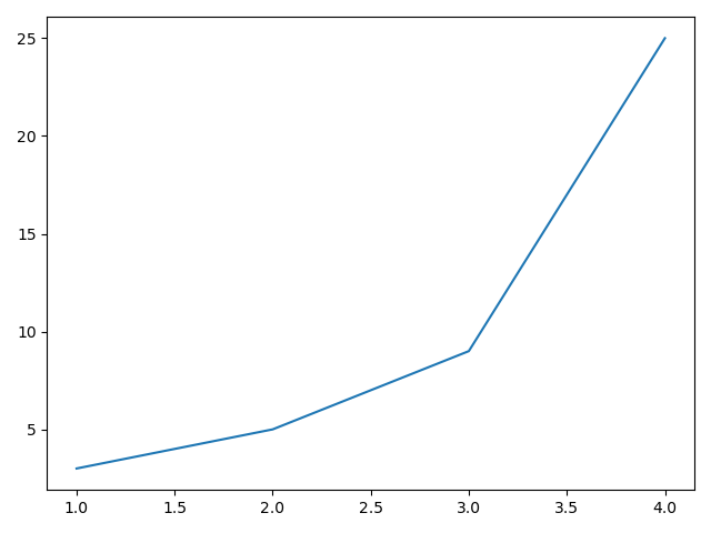 Simple line graph image