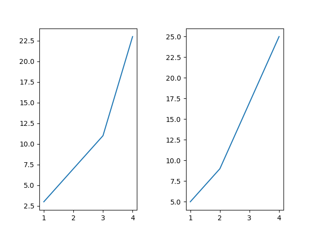 Two graphs with wspace to 0.5