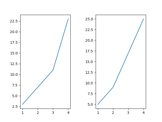 Multiple line charts in one image